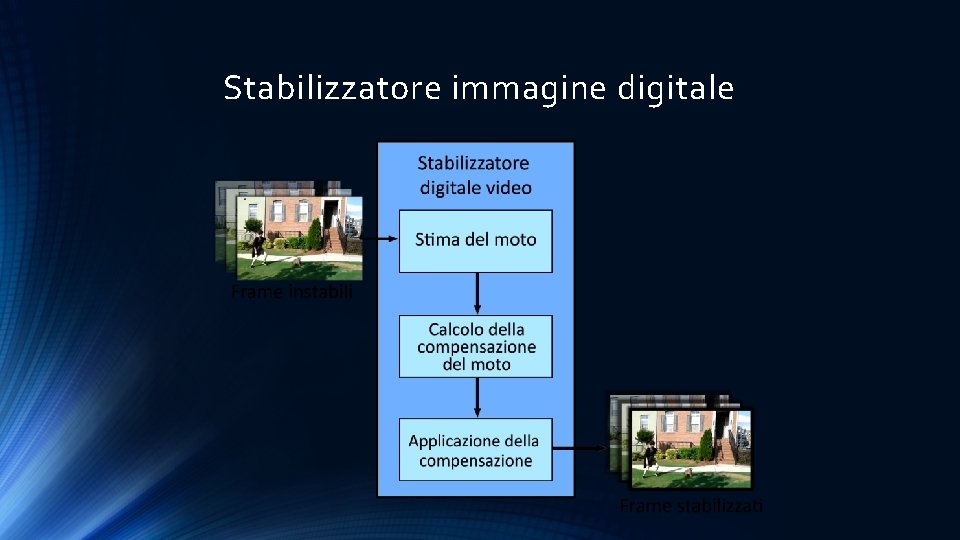 Stabilizzatore immagine digitale 