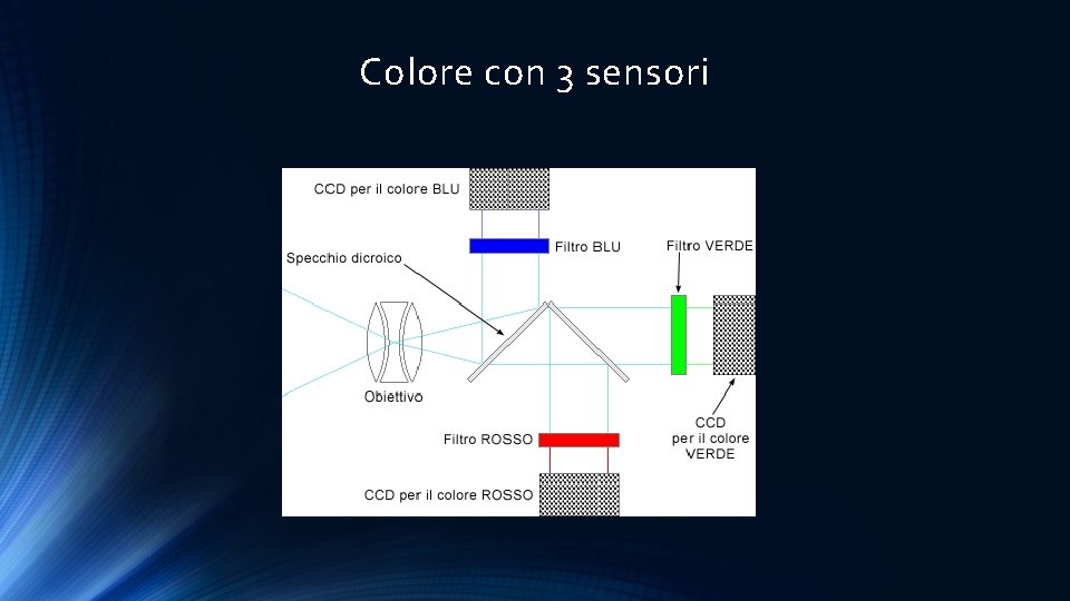 Colore con 3 sensori 