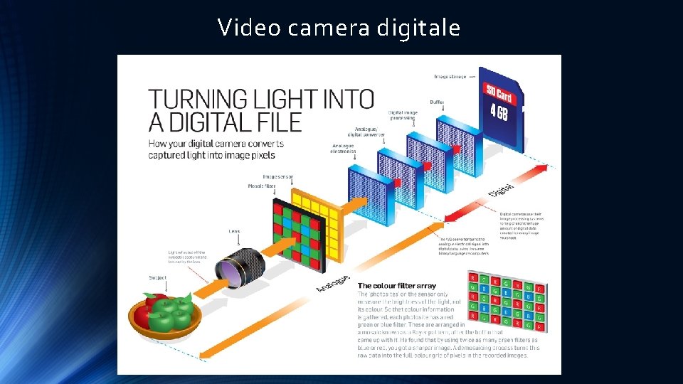 Video camera digitale 