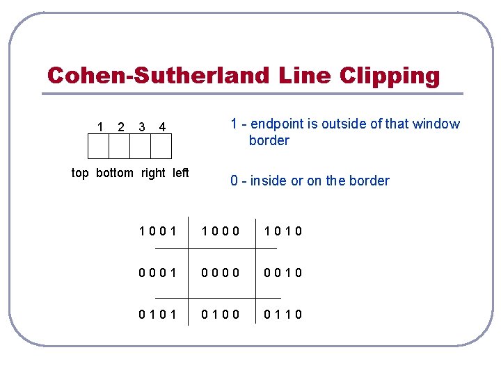 Cohen-Sutherland Line Clipping 1 2 3 4 top bottom right left 1 - endpoint