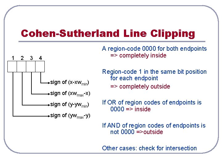 Cohen-Sutherland Line Clipping 1 2 3 A region-code 0000 for both endpoints => completely