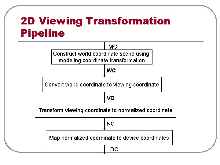 2 D Viewing Transformation Pipeline MC Construct world coordinate scene using modeling coordinate transformation