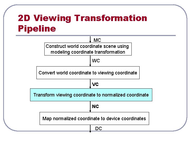 2 D Viewing Transformation Pipeline MC Construct world coordinate scene using modeling coordinate transformation