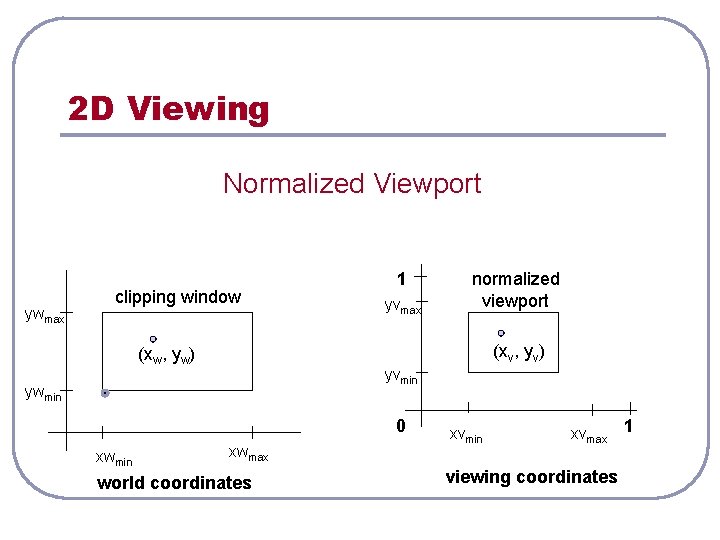 2 D Viewing Normalized Viewport ywmax clipping window 1 yvmax (xv, yv) (xw, yw)