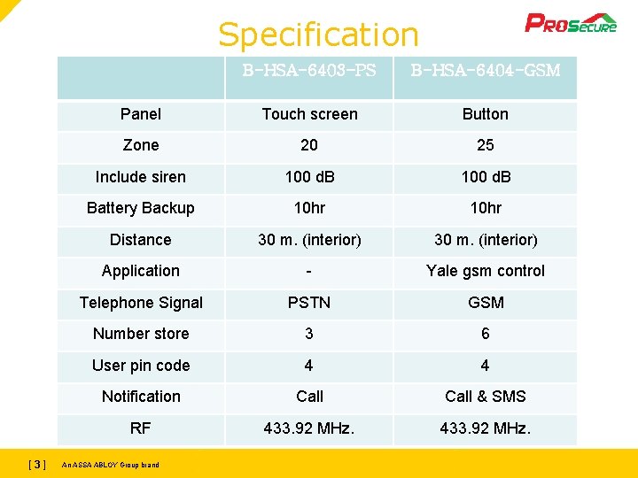 Specification [ 3[ ]3 ] B-HSA-6403 -PS B-HSA-6404 -GSM Panel Touch screen Button Zone