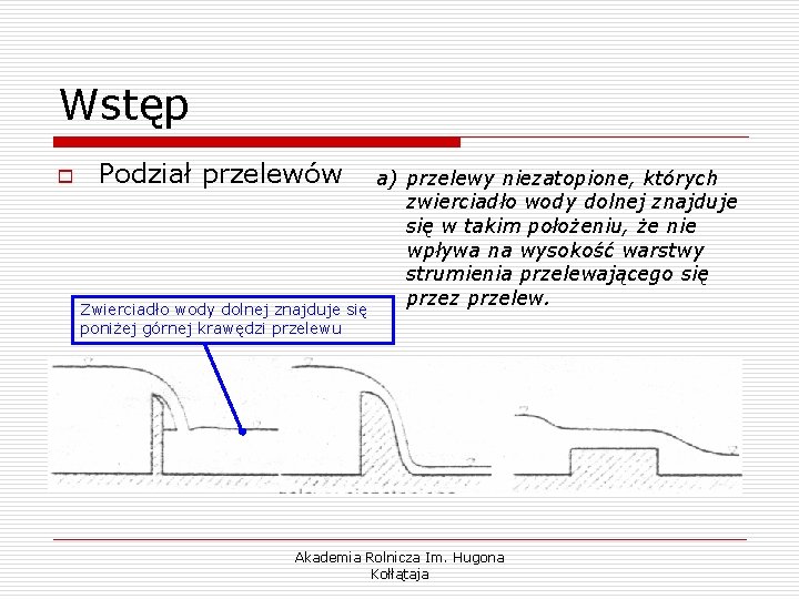 Wstęp o Podział przelewów Zwierciadło wody dolnej znajduje się poniżej górnej krawędzi przelewu a)