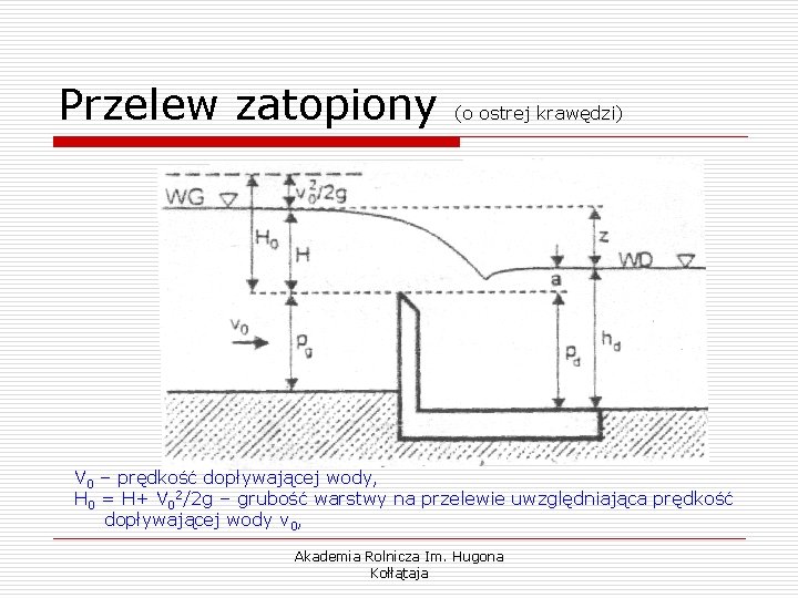 Przelew zatopiony (o ostrej krawędzi) V 0 – prędkość dopływającej wody, H 0 =