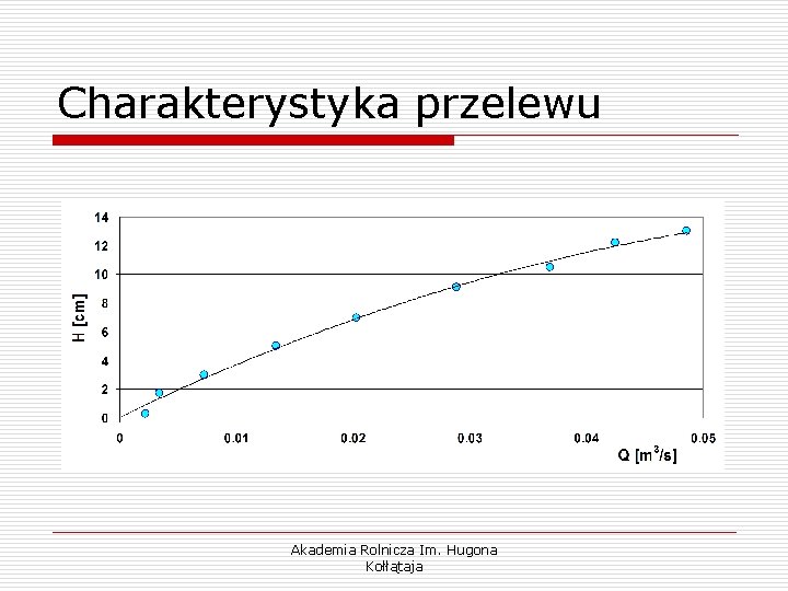 Charakterystyka przelewu Akademia Rolnicza Im. Hugona Kołłątaja 