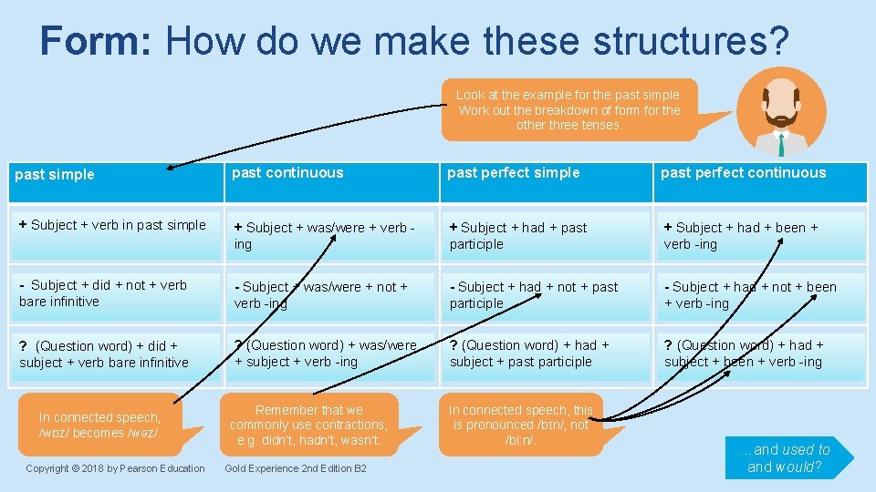 Form: How do we make these structures? Look at the example for the past