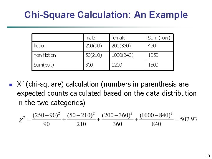 Chi-Square Calculation: An Example n male female Sum (row) fiction 250(90) 200(360) 450 non-fiction