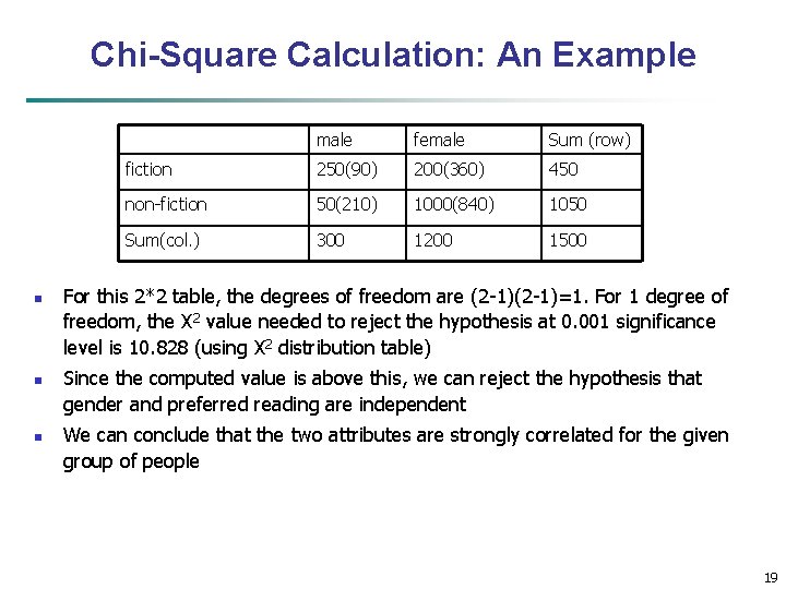 Chi-Square Calculation: An Example n n n male female Sum (row) fiction 250(90) 200(360)