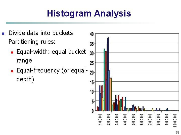 Histogram Analysis n Divide data into buckets Partitioning rules: n n Equal-width: equal bucket