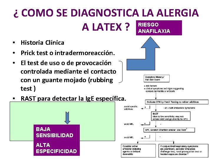 ¿ COMO SE DIAGNOSTICA LA ALERGIA RIESGO A LATEX ? ANAFILAXIA • Historia Clínica