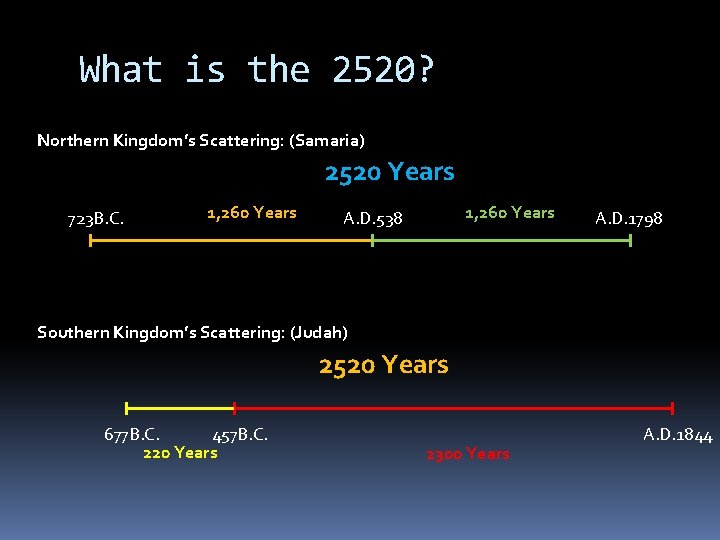 What is the 2520? Northern Kingdom’s Scattering: (Samaria) 2520 Years 723 B. C. 1,