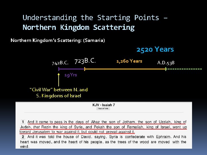 Understanding the Starting Points – Northern Kingdom Scattering Northern Kingdom’s Scattering: (Samaria) 2520 Years