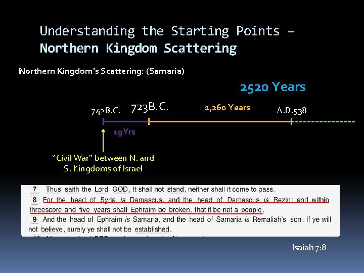 Understanding the Starting Points – Northern Kingdom Scattering Northern Kingdom’s Scattering: (Samaria) 2520 Years