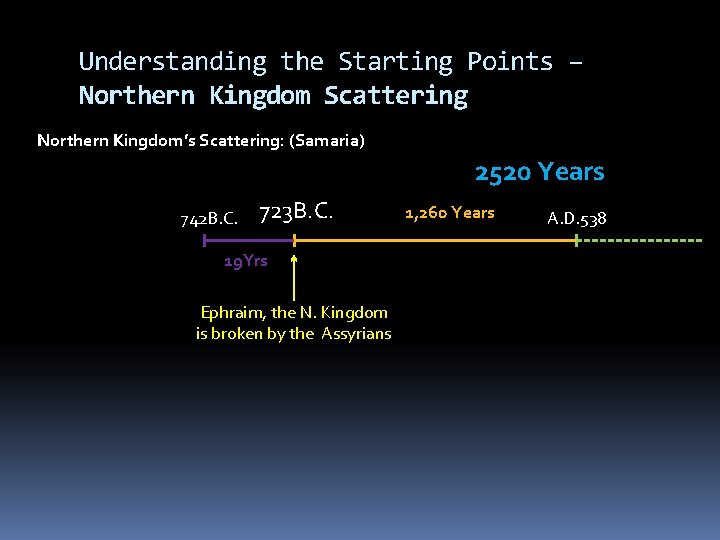 Understanding the Starting Points – Northern Kingdom Scattering Northern Kingdom’s Scattering: (Samaria) 2520 Years