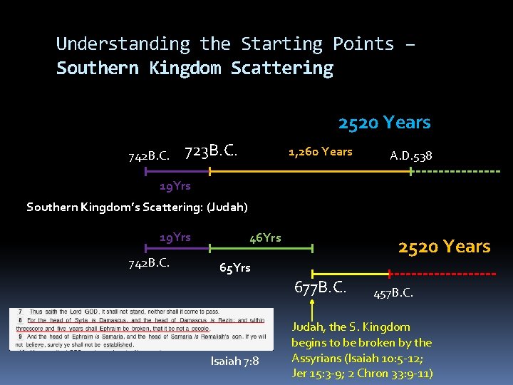 Understanding the Starting Points – Southern Kingdom Scattering 2520 Years 742 B. C. 723