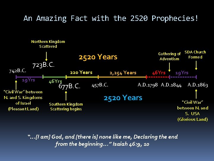 An Amazing Fact with the 2520 Prophecies! Northern Kingdom Scattered 742 B. C. 2520