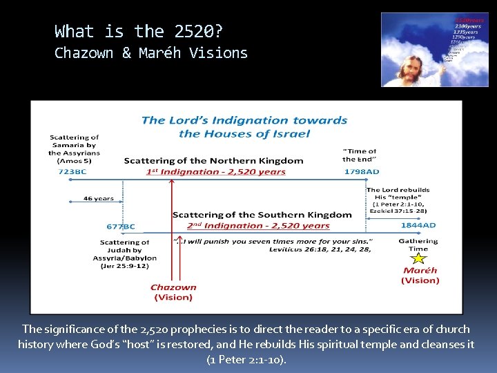 What is the 2520? Chazown & Maréh Visions The significance of the 2, 520