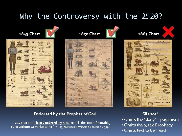 Why the Controversy with the 2520? 1843 Chart 1850 Chart Endorsed by the Prophet