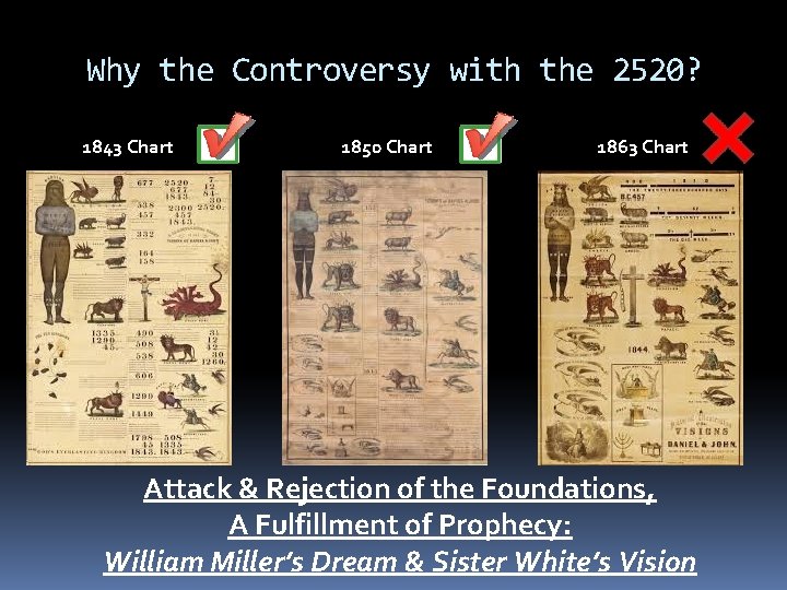 Why the Controversy with the 2520? 1843 Chart 1850 Chart 1863 Chart Attack &