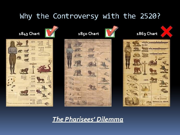 Why the Controversy with the 2520? 1843 Chart 1850 Chart The Pharisees’ Dilemma 1863