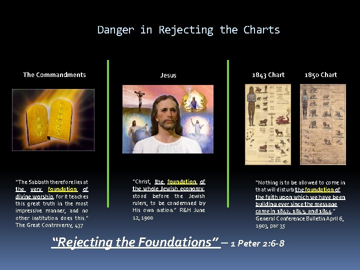 Danger in Rejecting the Charts The Commandments “The Sabbath therefore lies at the very