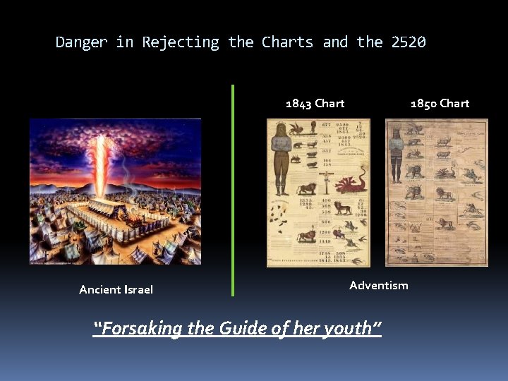 Danger in Rejecting the Charts and the 2520 1843 Chart Ancient Israel 1850 Chart