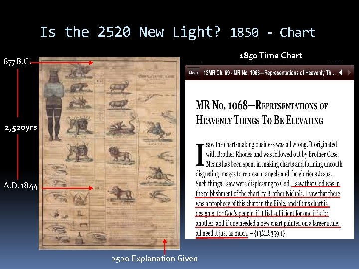 Is the 2520 New Light? 1850 - Chart 1850 Time Chart 677 B. C.