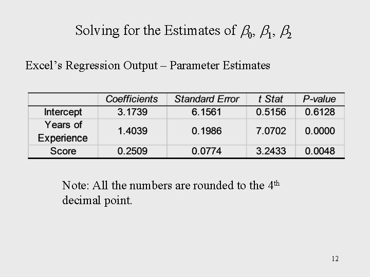 Solving for the Estimates of 0, 1, 2 Excel’s Regression Output – Parameter Estimates