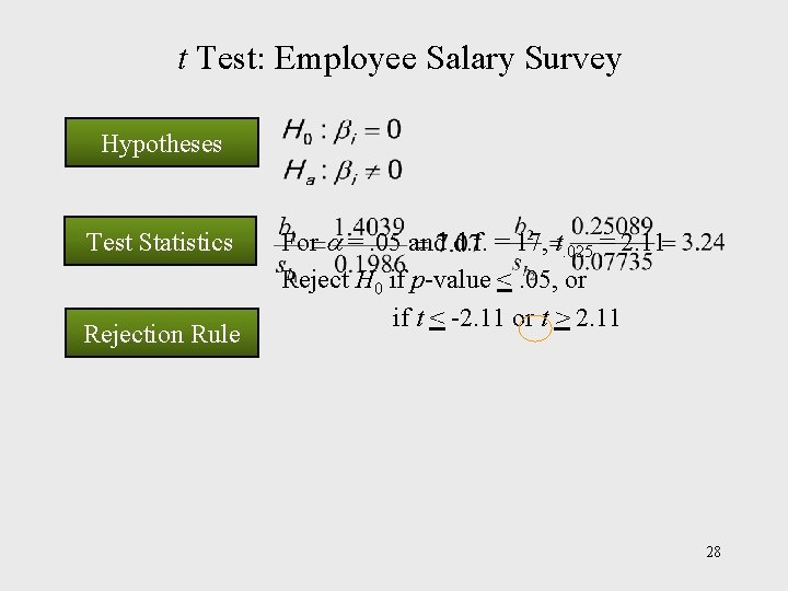 t Test: Employee Salary Survey Hypotheses Test Statistics Rejection Rule For =. 05 and