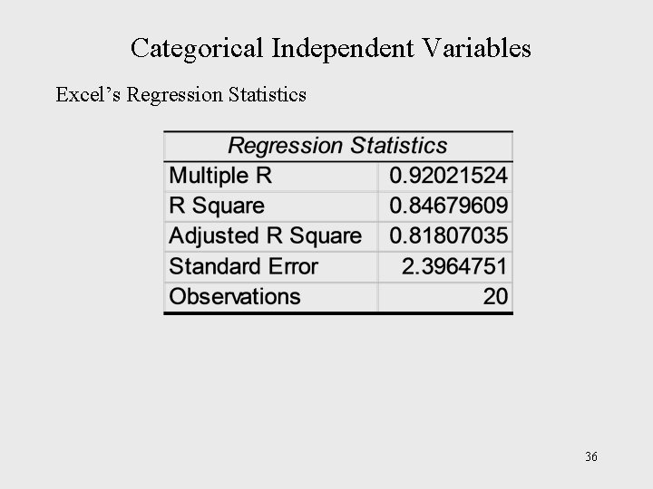 Categorical Independent Variables Excel’s Regression Statistics 36 
