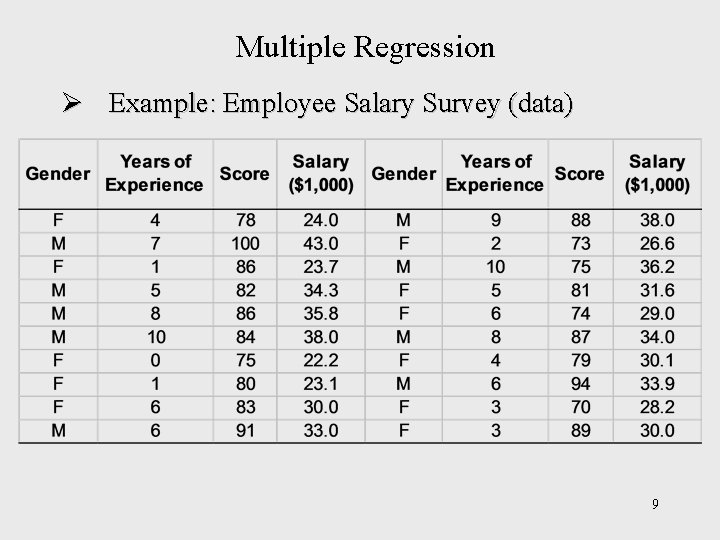 Multiple Regression Ø Example: Employee Salary Survey (data) 9 