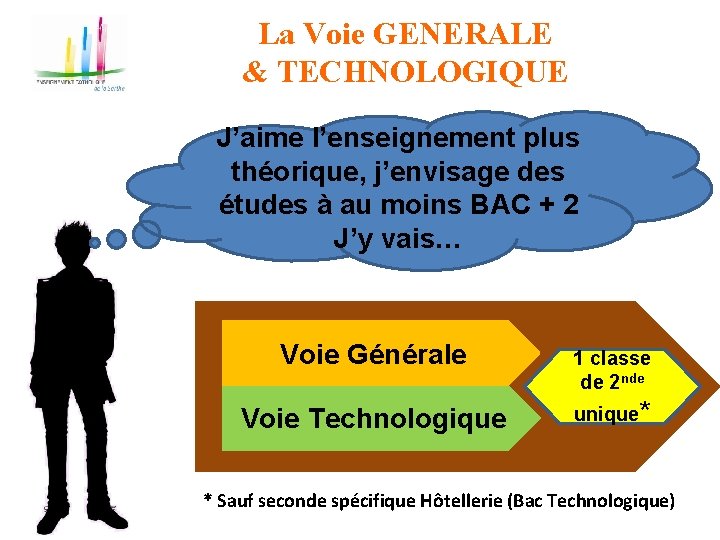 La Voie GENERALE & TECHNOLOGIQUE J’aime l’enseignement plus théorique, j’envisage des études à au