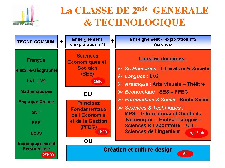 La CLASSE DE 2 nde GENERALE & TECHNOLOGIQUE TRONC COMMUN Français Histoire-Géographie + Enseignement