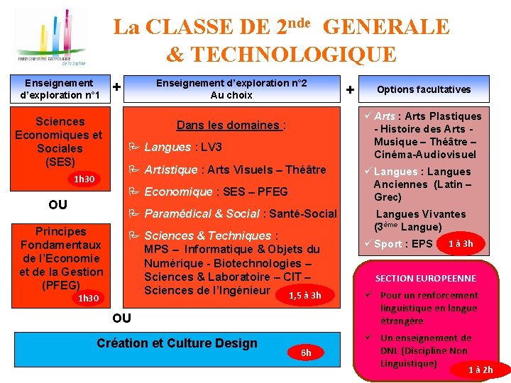 La CLASSE DE 2 nde GENERALE & TECHNOLOGIQUE Enseignement d’exploration n° 1 Sciences Economiques