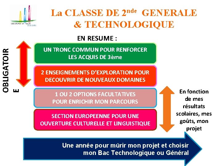 La CLASSE DE 2 nde GENERALE & TECHNOLOGIQUE OBLIGATOIR E EN RESUME : UN