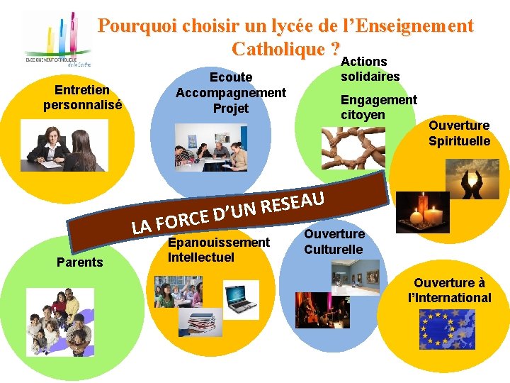 Pourquoi choisir un lycée de l’Enseignement Catholique ? Actions solidaires Ecoute Accompagnement Projet Entretien