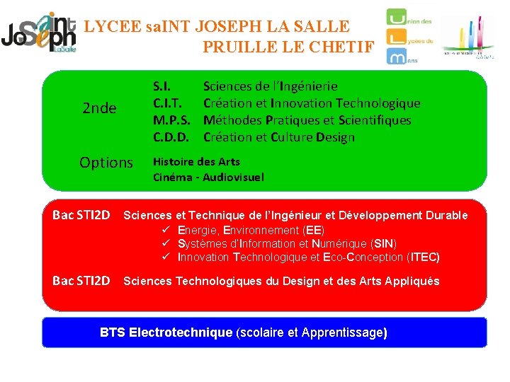 LYCEE sa. INT JOSEPH LA SALLE PRUILLE LE CHETIF 2 nde Options S. I.