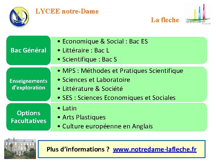 LYCEE notre-Dame La fleche Bac Général Enseignements d’exploration Options Facultatives • Economique & Social