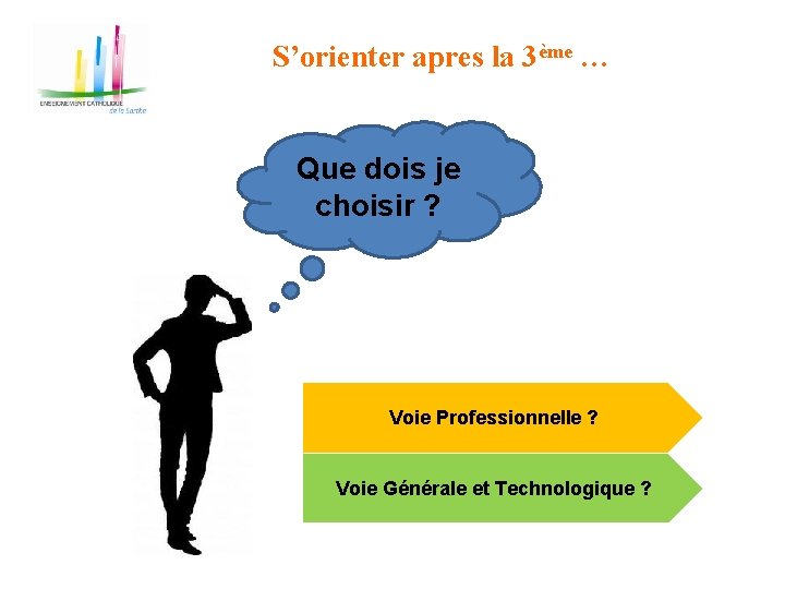 S’orienter apres la 3ème … Que dois je choisir ? Voie Professionnelle ? Voie