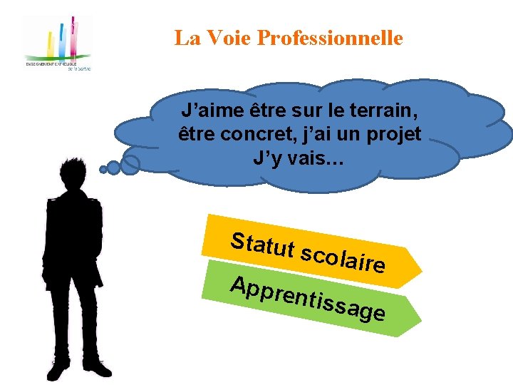 La Voie Professionnelle J’aime être sur le terrain, être concret, j’ai un projet J’y