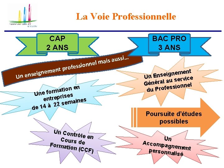 La Voie Professionnelle CAP 2 ANS t Un en m e n g i