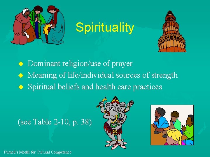 Spirituality u u u Dominant religion/use of prayer Meaning of life/individual sources of strength