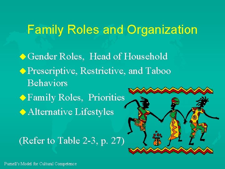 Family Roles and Organization u Gender Roles, Head of Household u Prescriptive, Restrictive, and