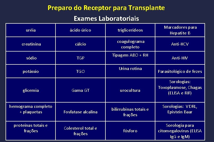 Preparo do Receptor para Transplante Exames Laboratoriais uréia ácido úrico triglicerídeos Marcadores para Hepatite