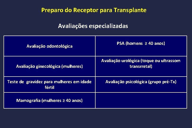 Preparo do Receptor para Transplante Avaliações especializadas Avaliação odontológica Avaliação ginecológica (mulheres) Teste de