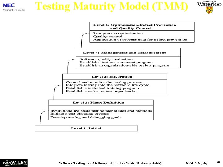 Testing Maturity Model (TMM) n Figure 18. 3: The 5 -level structure of the