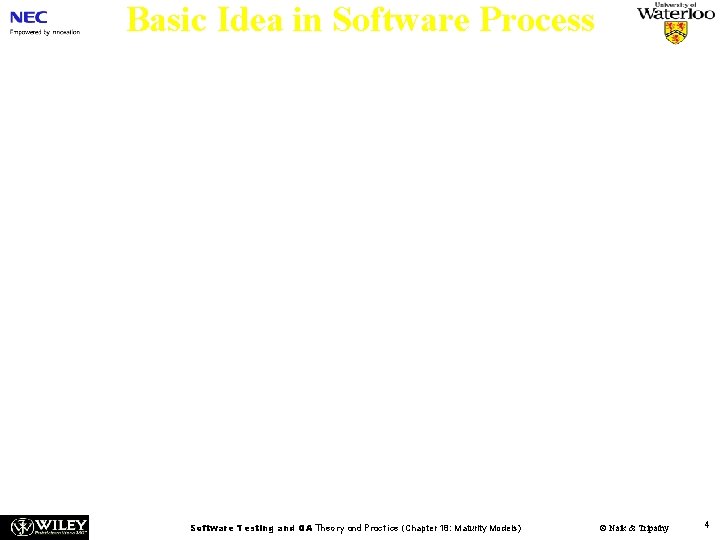 Basic Idea in Software Process n A software process comprises the following tasks. –